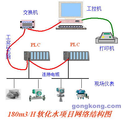 西門子plc系列在?；儔A廠軟化水工程中的應用
