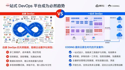 打造數(shù)字化軟件工廠 一站式 devops 平臺全景解讀