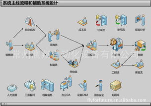 常州鷹翔自動化設備 管理軟件產品列表
