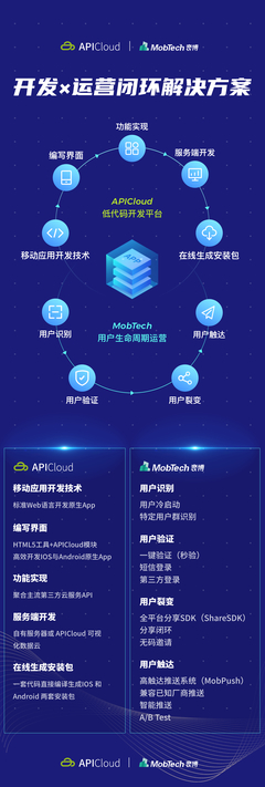 劃重點 | 如何讓App開發(fā)及運營更走心，并兼具不可復制性？