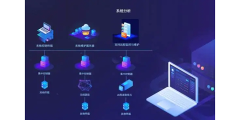 技術開發(fā)與軟件開發(fā)的定義及聯(lián)系