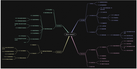 軟件工程歷史與發(fā)展的詳解 從早期編程到現(xiàn)代計(jì)算機(jī)系統(tǒng)開(kāi)發(fā)
